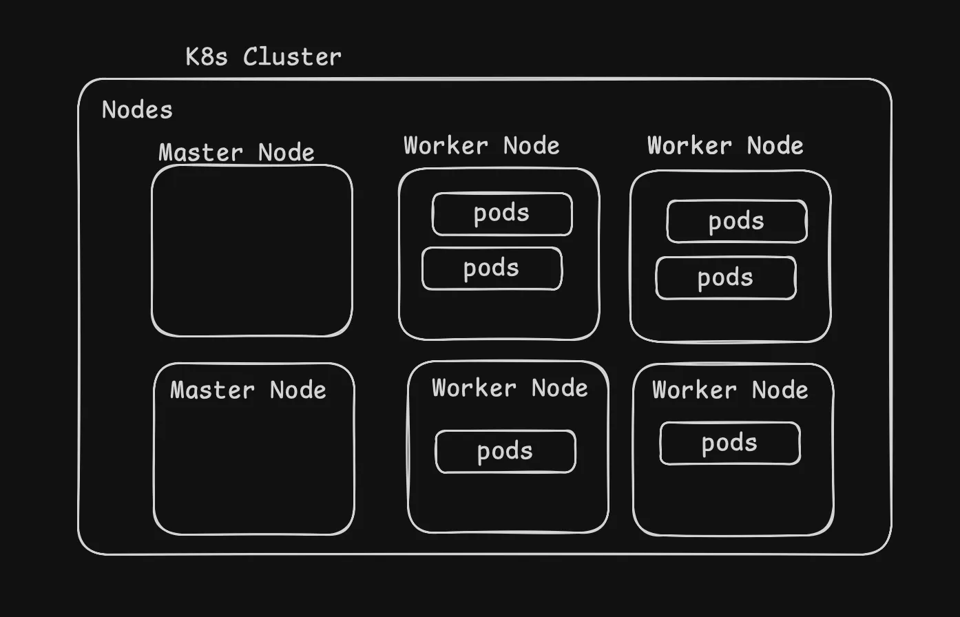 k8s_cluster